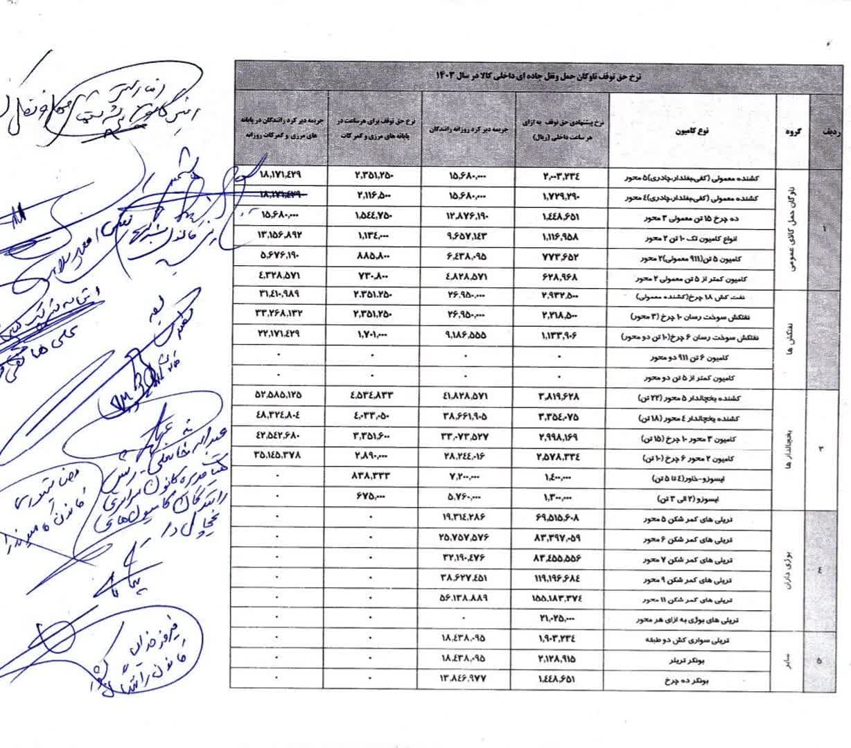 نرخ مصوبه حق توقف کامیون